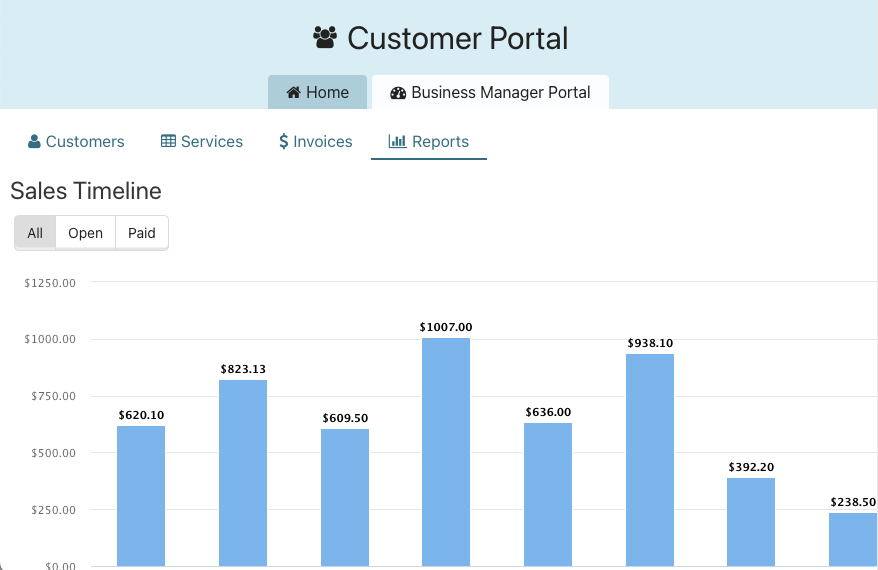 Customer Portal: Sales